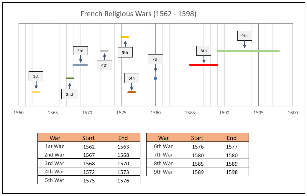 Illustration for Six Witnesses Across the Centuries: French Religious Wars Timeline.png