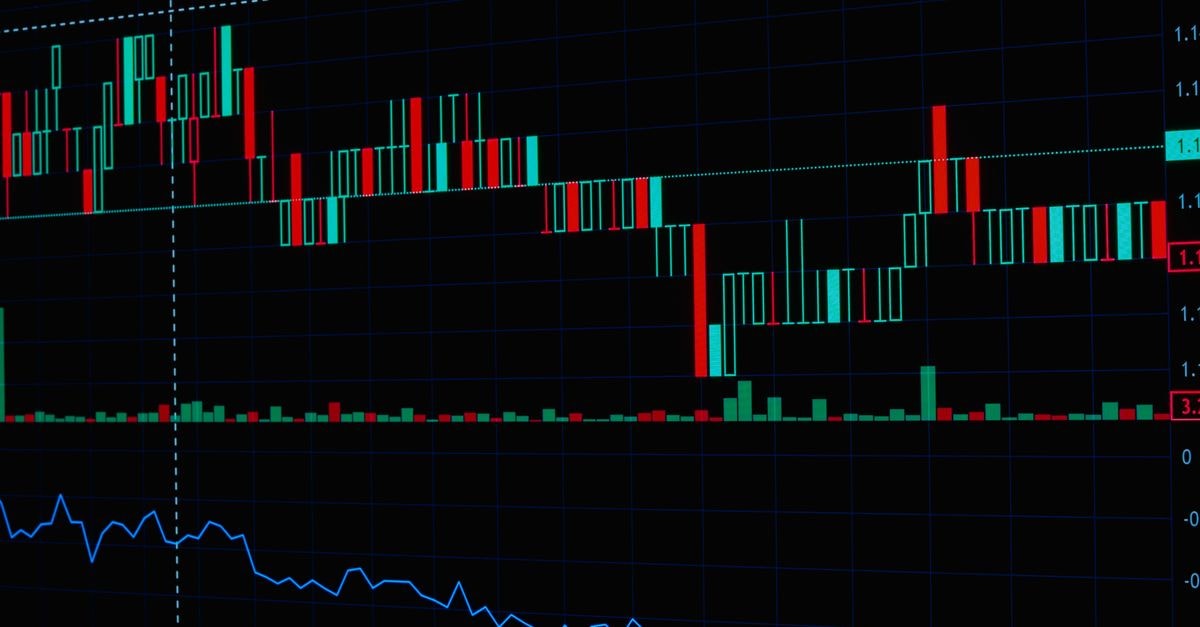 Morgan Stanley: Meta settlement may clear path for new AI product launches Detailed view of a financial stock market and cryptocurrency analysis chart showing real-time data.